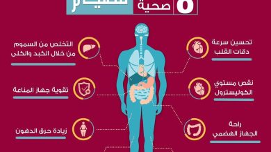 صورة أبرز 8 فوائد صحية للصوم