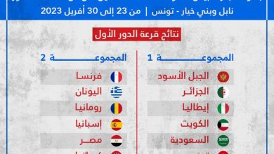 صورة الجزائر في المجموعة الأولى وتستهل المنافسة بلقاء تركيا اليوم